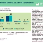 Barragens: IBRAM divulgará dados periódicos sobre descaracterização