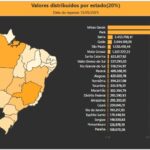 CFEM: municípios afetados por atividades de mineração partilham mais de R$ 75 milhões, em maio
