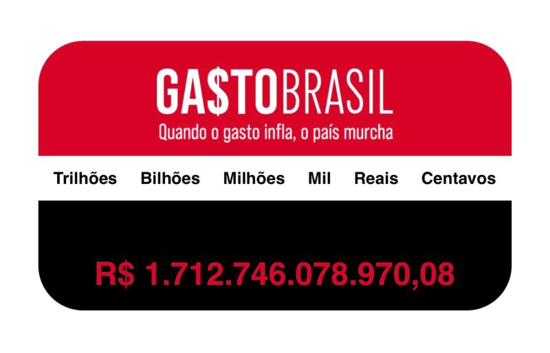 Em 120 dias de 2025, governo gastou R$ 1,7 trilhão